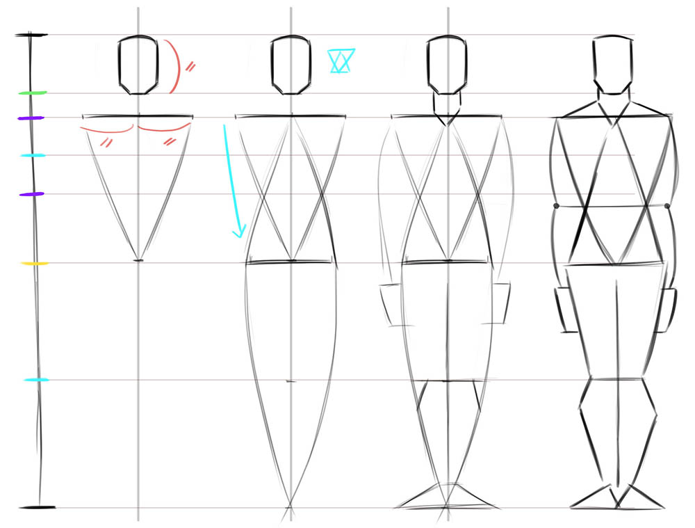 Une méthode simple pour apprendre à dessiner Dessiner le corps humain 