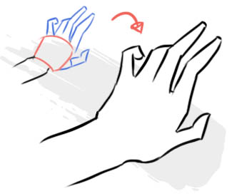 Gestes de la main et simplification de la main! « Anatomie Comment dessiner  par Leriisa #1 » par Leriisa - Astuces pour dessiner