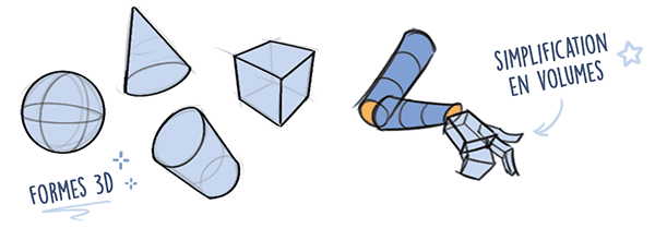 Dessin de vêtements et volumes basiques
